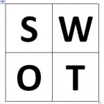 SWOT